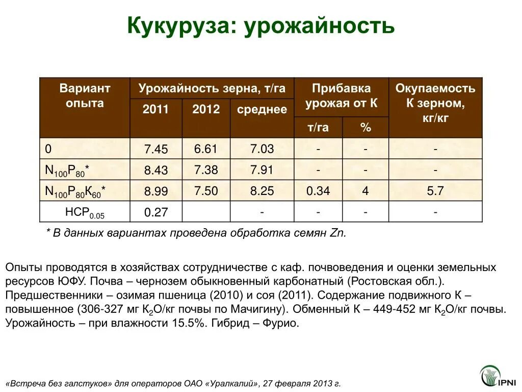 Урожай кукурузы с 1