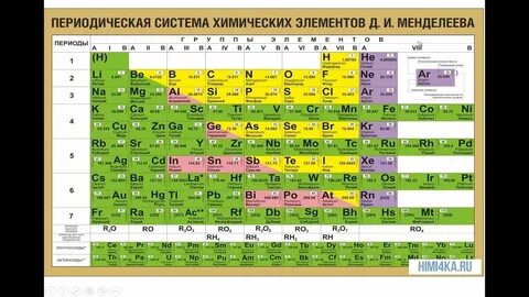 Химия 8 класс таблица 2 и 3