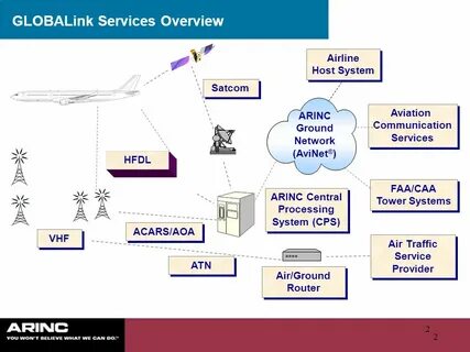 Host systems