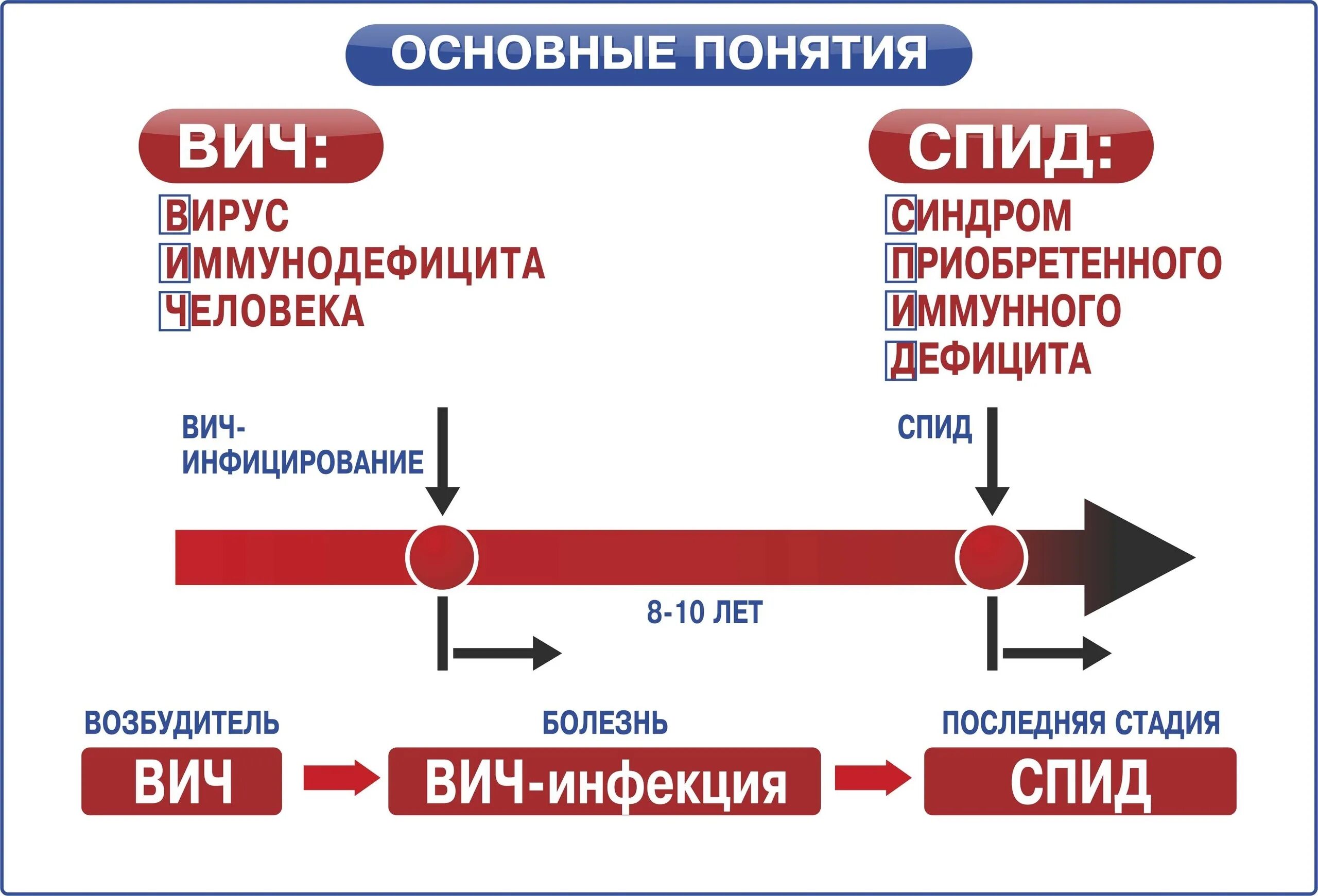 Где находится спид