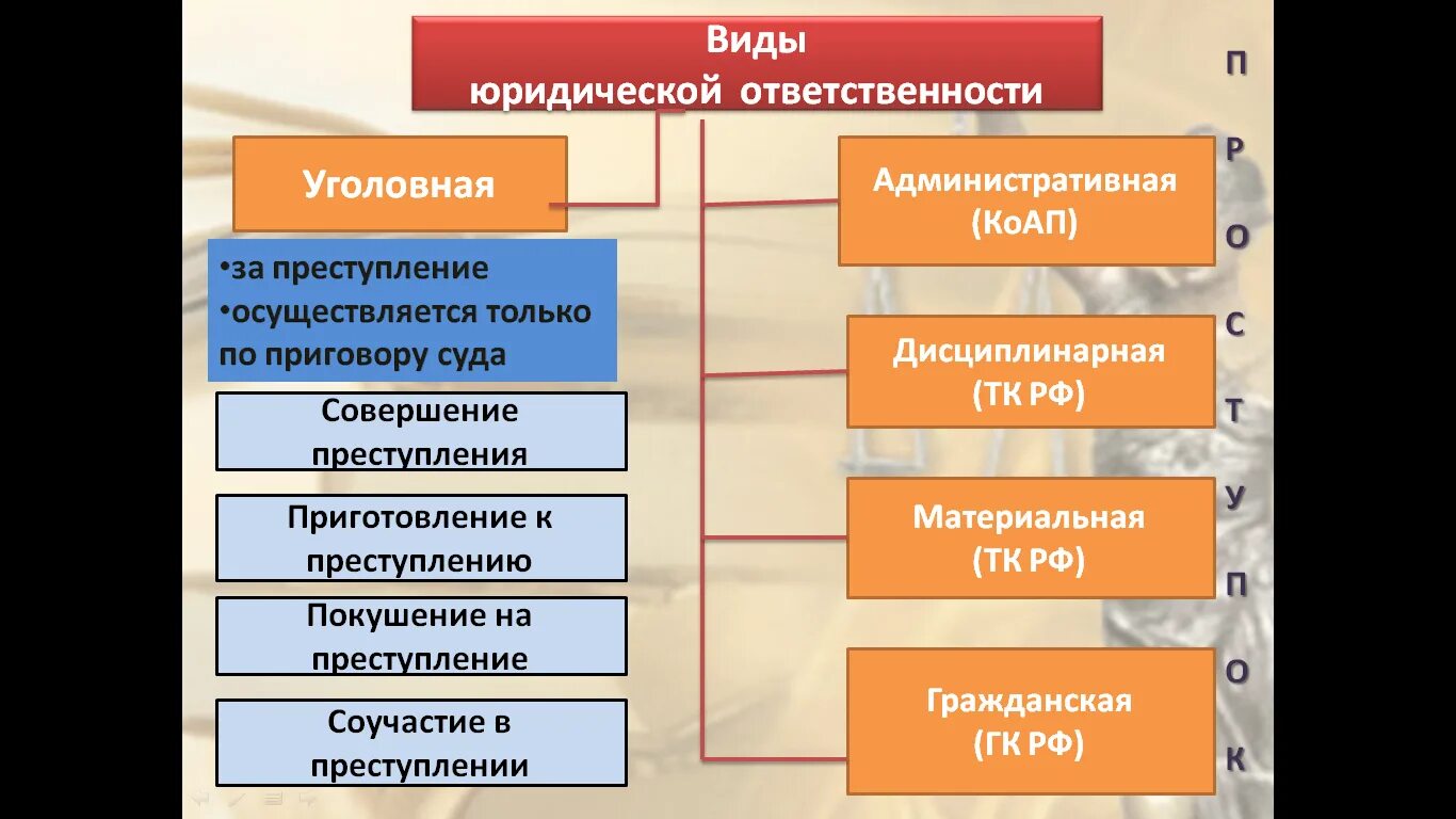 Уголовная ответственность правовая характеристика