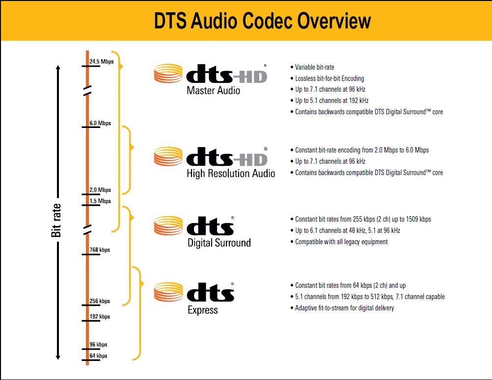 Программ dts. Dts (звуковой формат). dts digital surround. технология dts. аудио с dts.