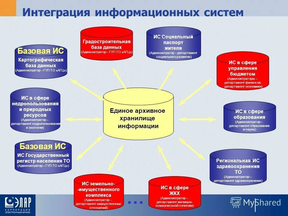использование информационных ресурсов примеры. каталог образовательных ресурсов интернет. образовательных интернет ресурсов. информационные ресурсы интернета. ресурсы и информационные системы в сфере образования.