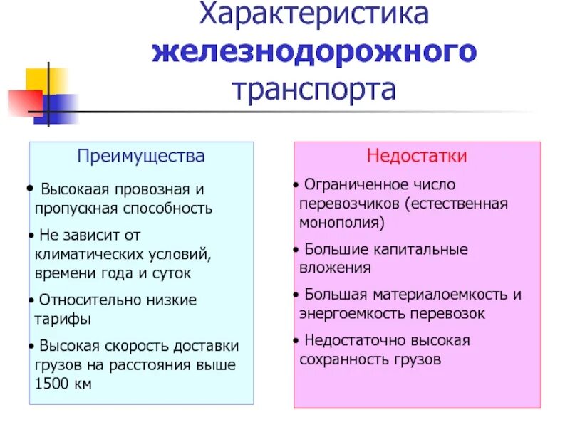 Особенности железных дорог. Преимущества и недостатки ЖД транспорта. Преимущества и недостатки ж/д транспорта. Железнодорожный вид транспорта преимущества и недостатки. Железная дорога преимущества и недостатки.