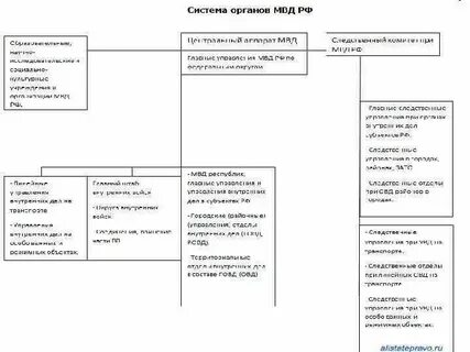 Органы общего управления это