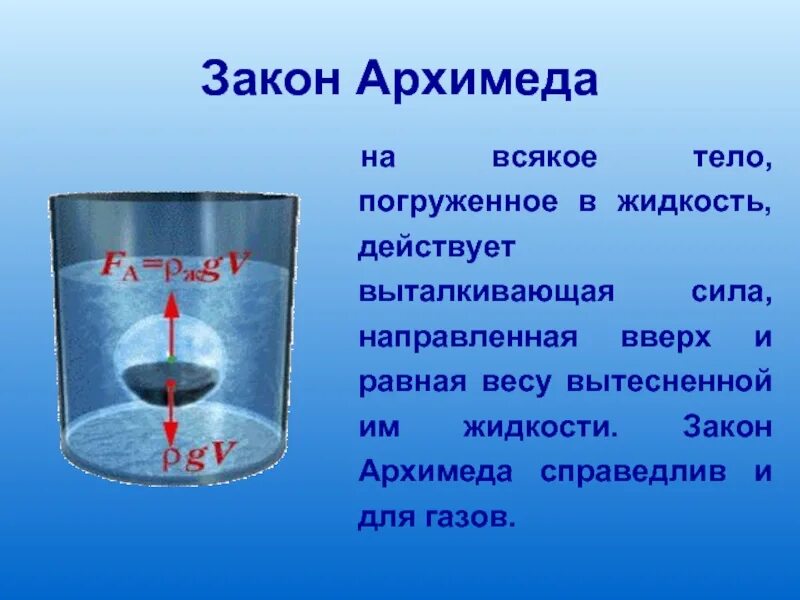 Равновесие плавающих тел. Архимед закон вытеснения воды. Закон Архимеда вытеснение жидкости. Физика 7 класс Выталкивающая сила закон Архимеда. Закон Архимеда тело погруженное в жидкость.