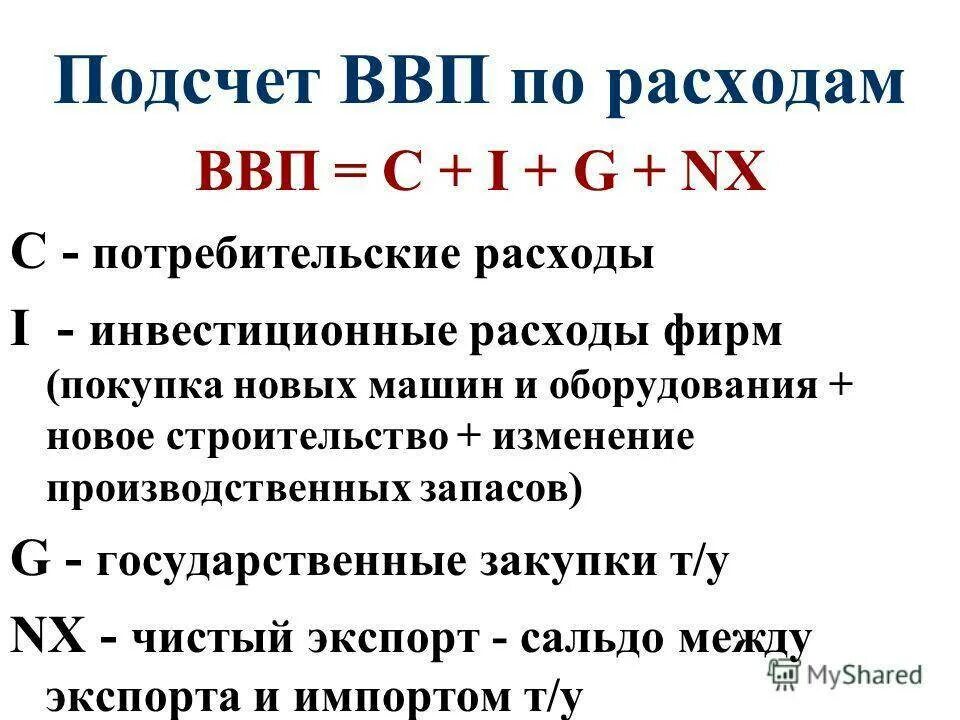 Ввп статья. Формула расчета ввп по расходам. ввп по доходам и по расходам. метод расчета ввп по расходам. что учитывается при расчете ввп по расходам.