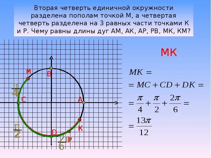 Модель числовой окружности 10 класс. Окружность Алгебра 10 класс числовая. Дуги числовой окружности 10 класс. Четверти единичной окружности.