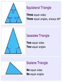Equal sides