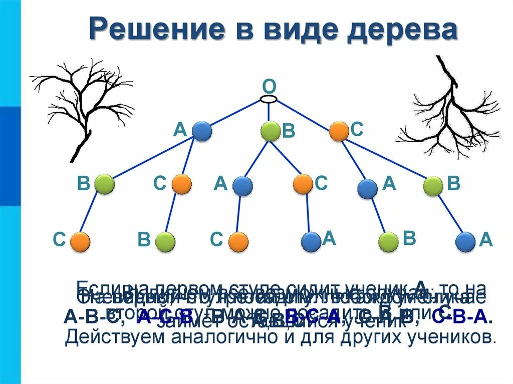 Случайный эксперимент в виде дерева. Графы деревья. Графы и деревья в информатике. Виды дерева решений.