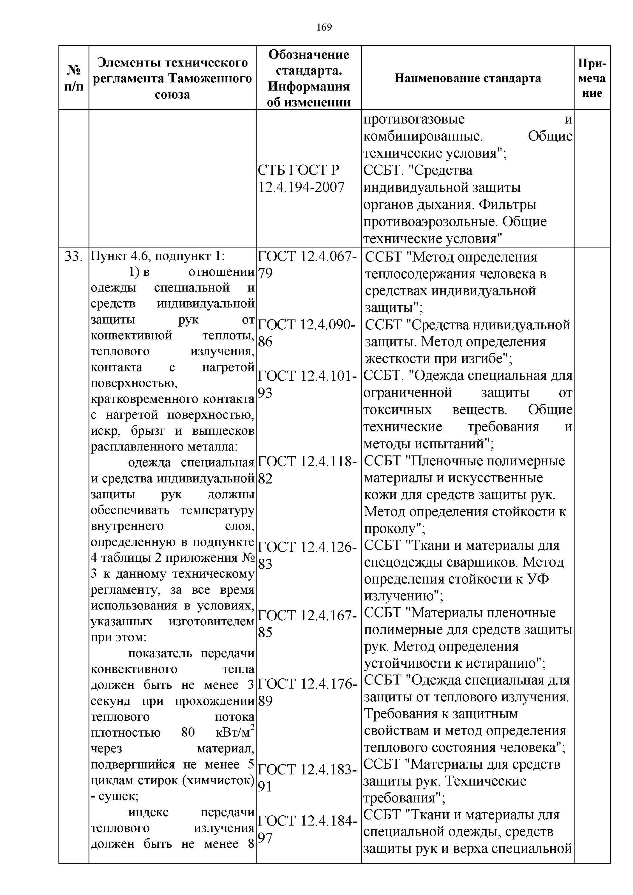 Список имеющихся в наличии защитных средств. Перечень защитных средств в тепловых энергоустановках. список защитных средств в тепловых энергоустановках образец. перечень защитных средств в тепловых энергоустановках образец.