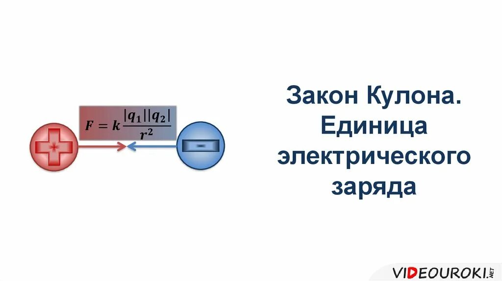 Получить электрический счет. Электрический заряд. закон кулона единица электрического заряда. закон кулона.ppt. электрический заряд кулон.