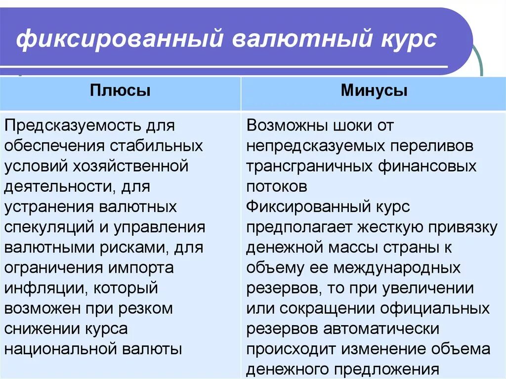 Устойчивость национальной валюты. Фиксированный курс валют плюсы и минусы. Плюсы и минусы фиксированного валютного курса. Фиксированный валютный курс плюсы и минусы. Преимущества и недостатки фиксированного валютного курса.