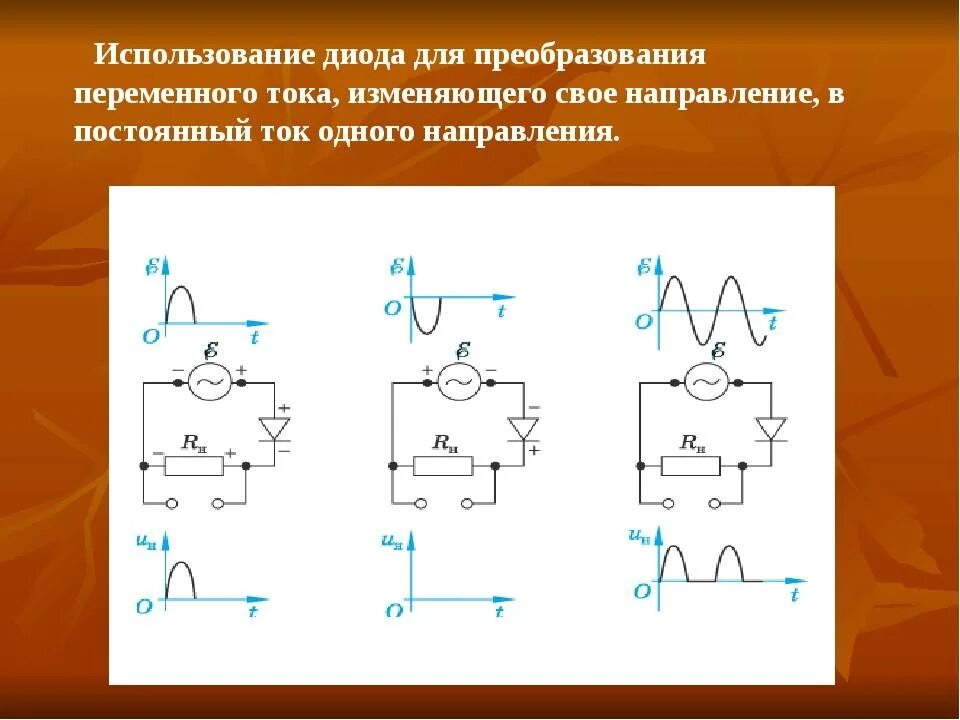 Преобразование постоянного напряжения в переменное. Диодный мост в цепи переменного тока. Постоянный и переменный ток и диоды. Использование диода в цепи переменного тока. Диод в цепи переменного напряжения.