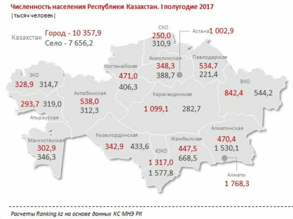 Численность населения Казахстана на 2022. Численность населения Казахстана в 1991. Города Казахстана по численности населения. Население Казахстана по областям.