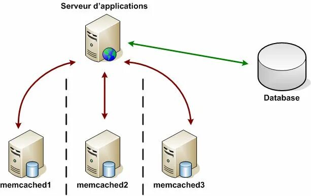 Memcached что это. Облачный сервер. memcached. облачный сервер visio. lite cloud сервер.