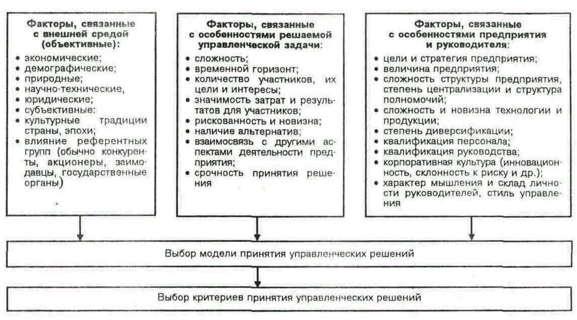 Квалификация инструкция