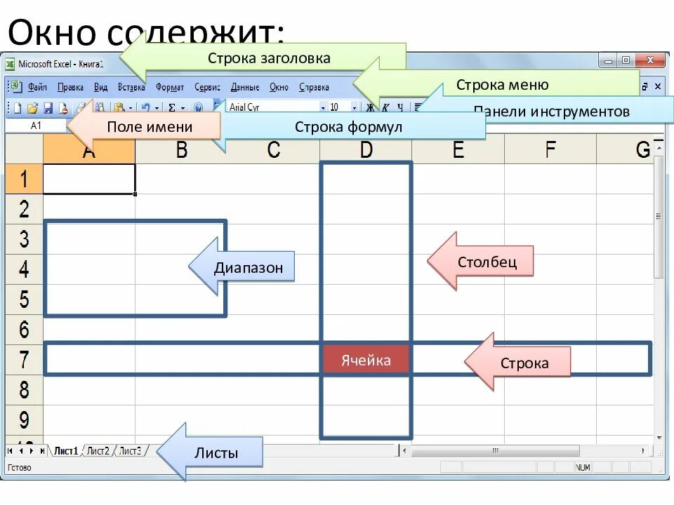 Ячейка рабочего листа. Табличный процессор exel. электронная таблица ms excel. структура окна.. строка заголовка окна эксель. что такое строка а что такое ячейка в excel.