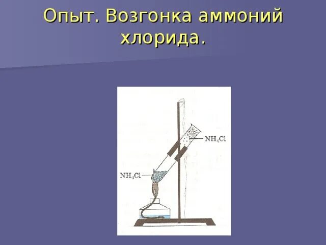 Разложение хлорида аммония относят. Возгонка хлорида аммония. Возгонка опыт. Возгонка хлорида аммония опыт. Разложение хлорида аммония.