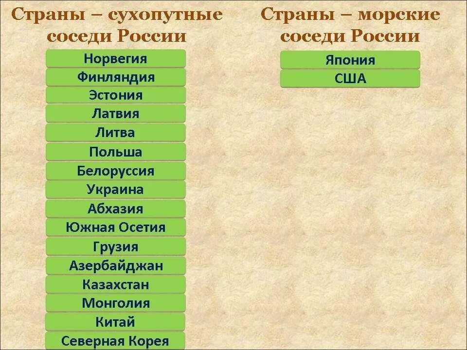 Сухопутную границу с россией имеют тест. Сцхопутныеи морсеое соседи Росси. ГРАНИЦИИ Росси чухопутные. Сухопутные государства. Страны с сухопутной границей с Россией.