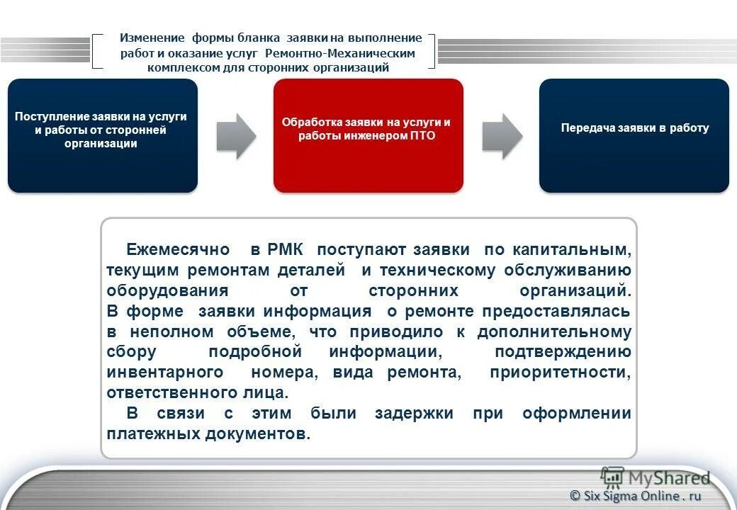 Внесение изменений в ру. Формы пересмотра. Оказание услуги сторонней организации. Объем услуг выполняемых сторонним организациям. Работы и услуги выполненные сторонними организациями это что.