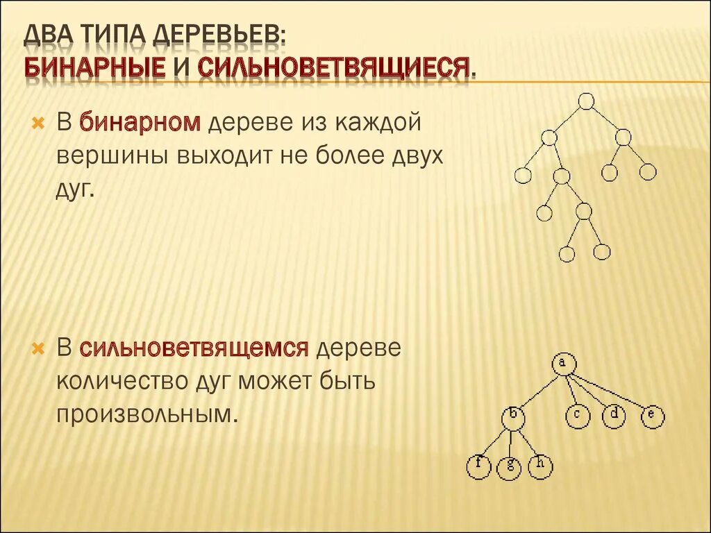 Бинарное дерево. Двоичное дерево. Вершины бинарного дерева. Преобразование дерева в бинарное дерево. Два неодинаковых дерева с четырьмя вершинами придумайте