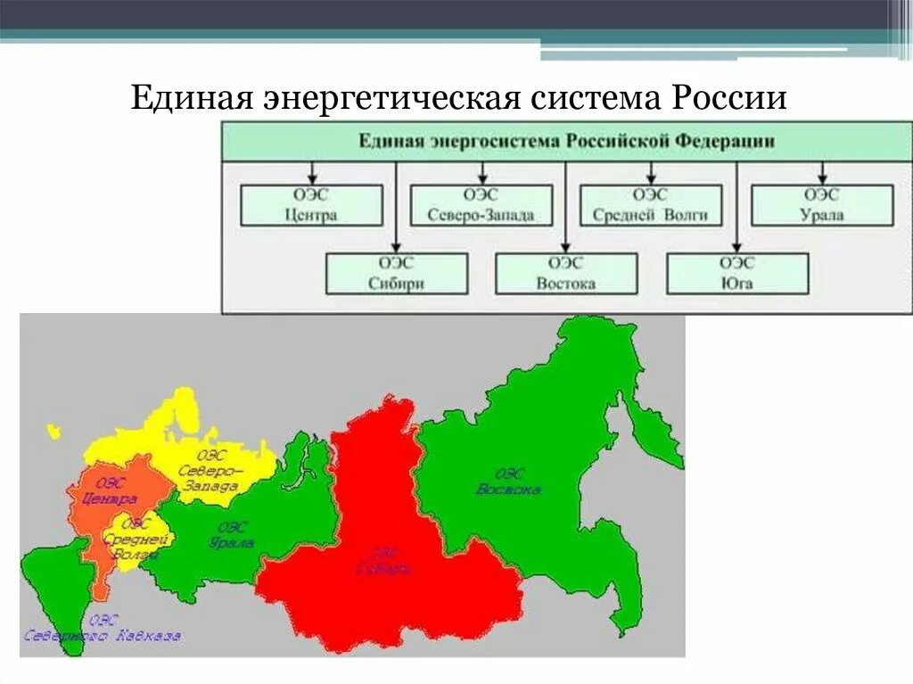 Страна имеющая единую территорию. Энергетическая система России структура состав. Структура Единая энергетическая система России. Состав Единой энергетической системы России. Энергосистема СССР схема.