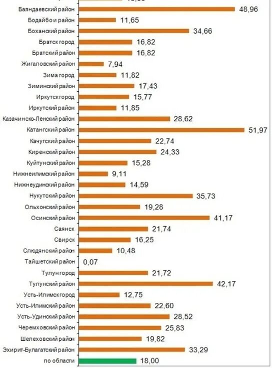 Сколько проголосовало на этот час