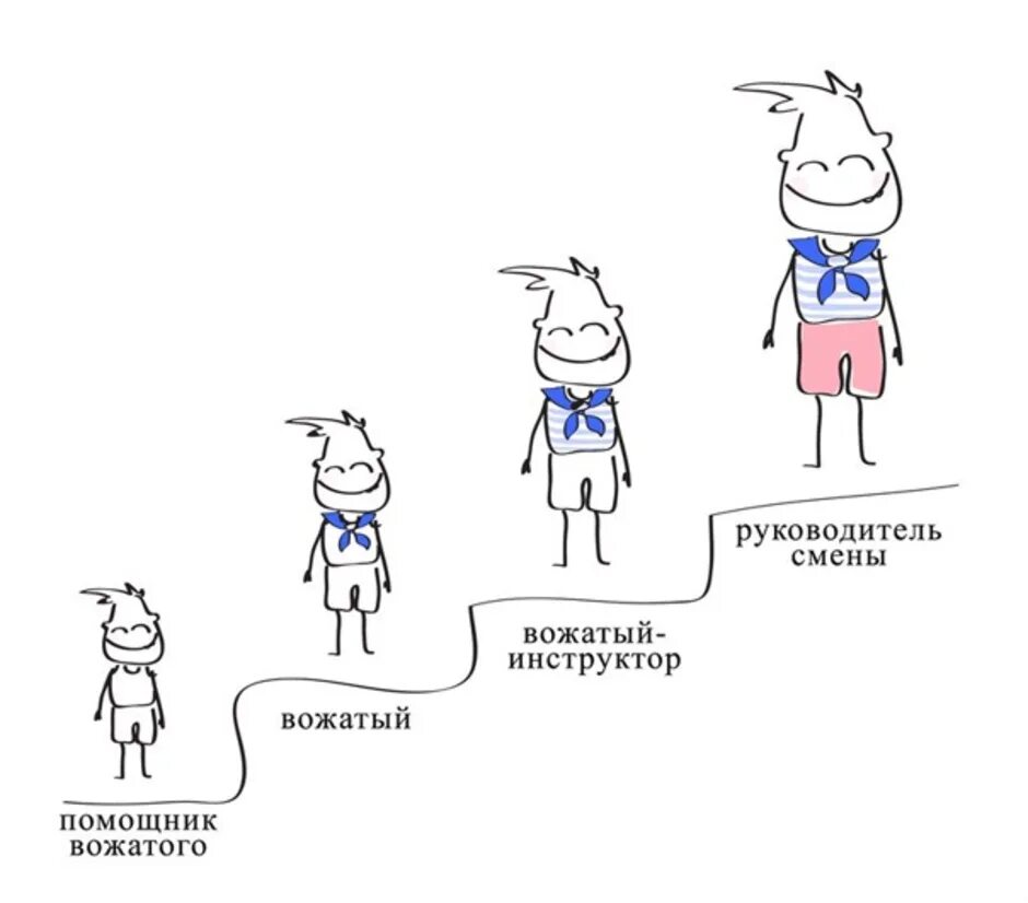 Образ идеального вожатого рисунок. Идеальный вожатый. Идеальный вожатый. Идеальный вожатый. Образ идеального вожатого рисунок.