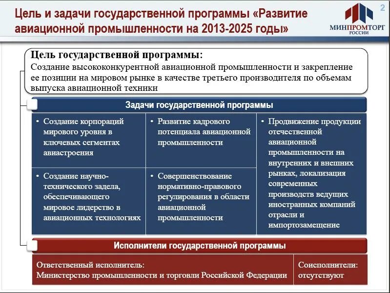 Стратегия минпромторга. Программа развития авиации. Задачи государственной программы. Развитие авиационной промышленности. Цели и задачи госпрограммы развития промышленности.