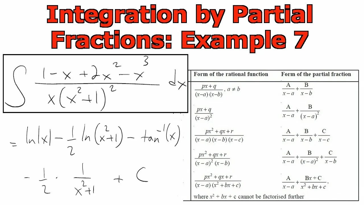 Partial fraction integrals. Partial integration. Integration by Parts Formula. Rational fraction.