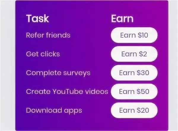 Complete task and try again