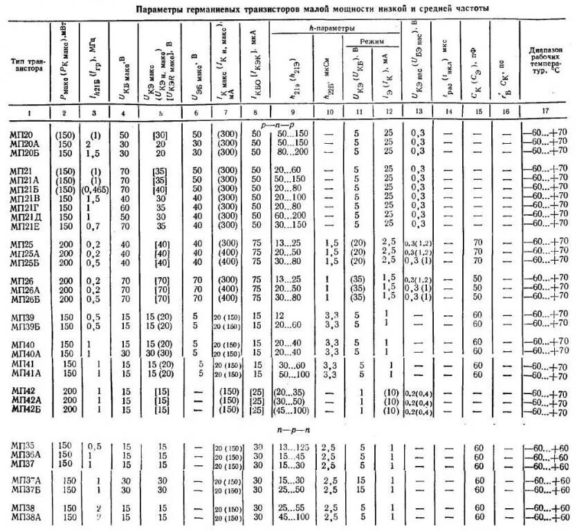 КТ803А технические характеристики транзистора, цоколевка, применение