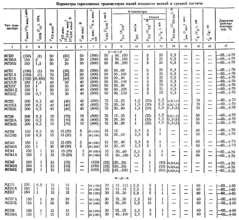 П 41 п 42. СВЧ транзисторы малой мощности германиевые. Усилитель мп15 п213. Транзисторы низкочастотные маломощные таблица. Советские маломощные СВЧ транзисторы.