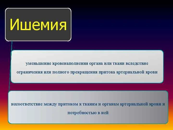 Уменьшение кровенаполнения органа. Уменьшение кровенаполнения органа или ткани. уменьшение кровенаполнения органа в результате.