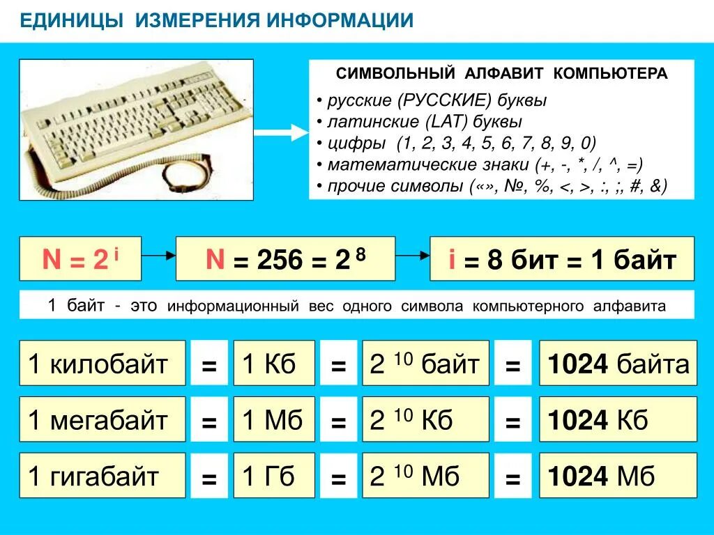 Сколько нужно бит информации. Формулы и обозначения единиц измерения информации. Единицы измерения количества информации Информатика 7 класс таблица. Информатика 7 класс единицы измерения информации в степени. Таблица измерений Информатика.