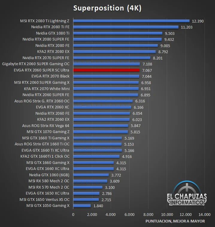 Rtx 2060 gpu. Тесты 2060 super. 2060 vs 2060 super. Rtx 2060 super энергопотребление. Geforce 2060 vs 2060 super.