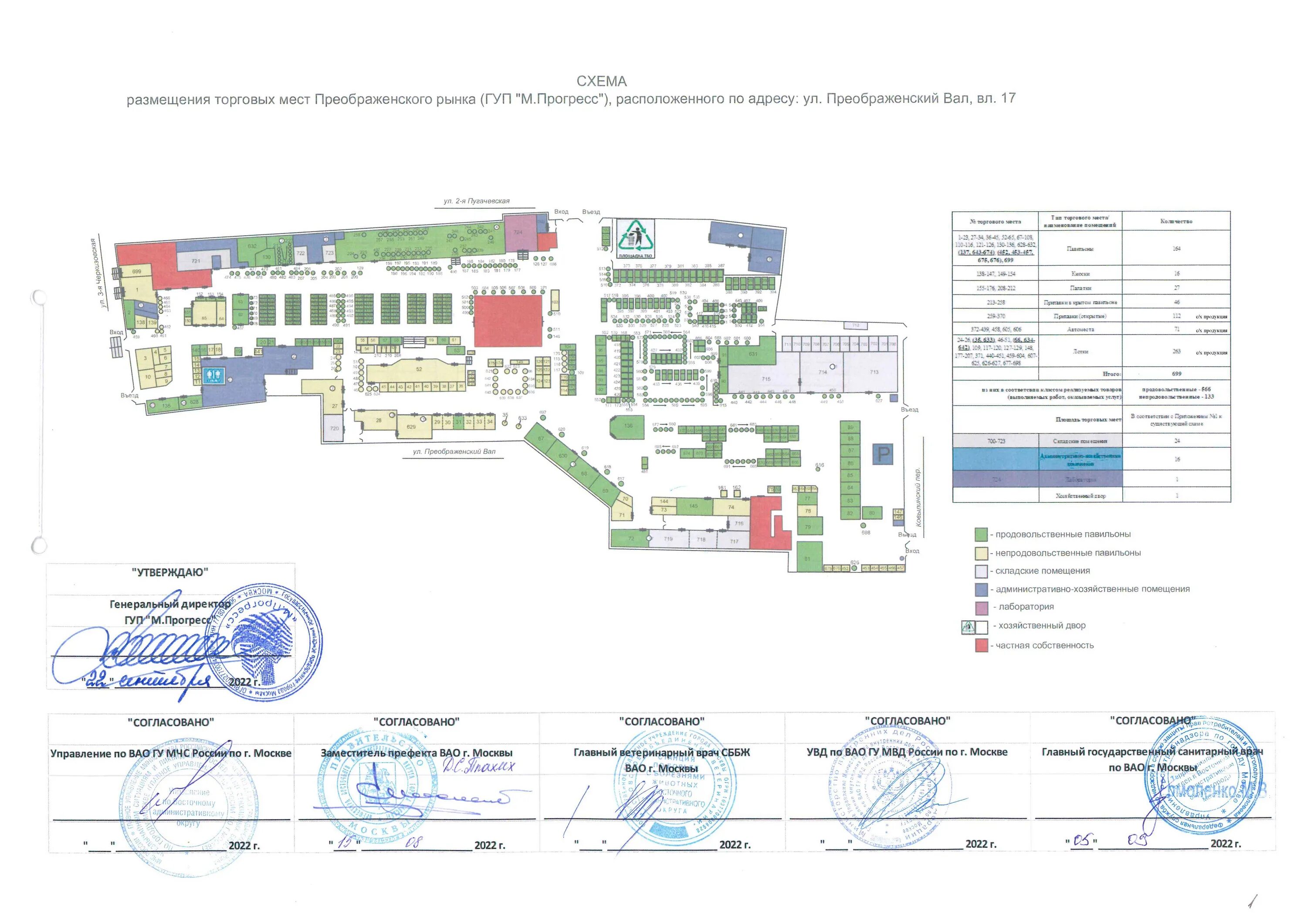 График санитарных дней. Рынок на преображенской площади. Преображенский рынок парковка. План преображенского рынка. Рынок на преображенской площади.