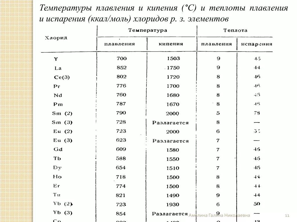 Температура кипения это сколько