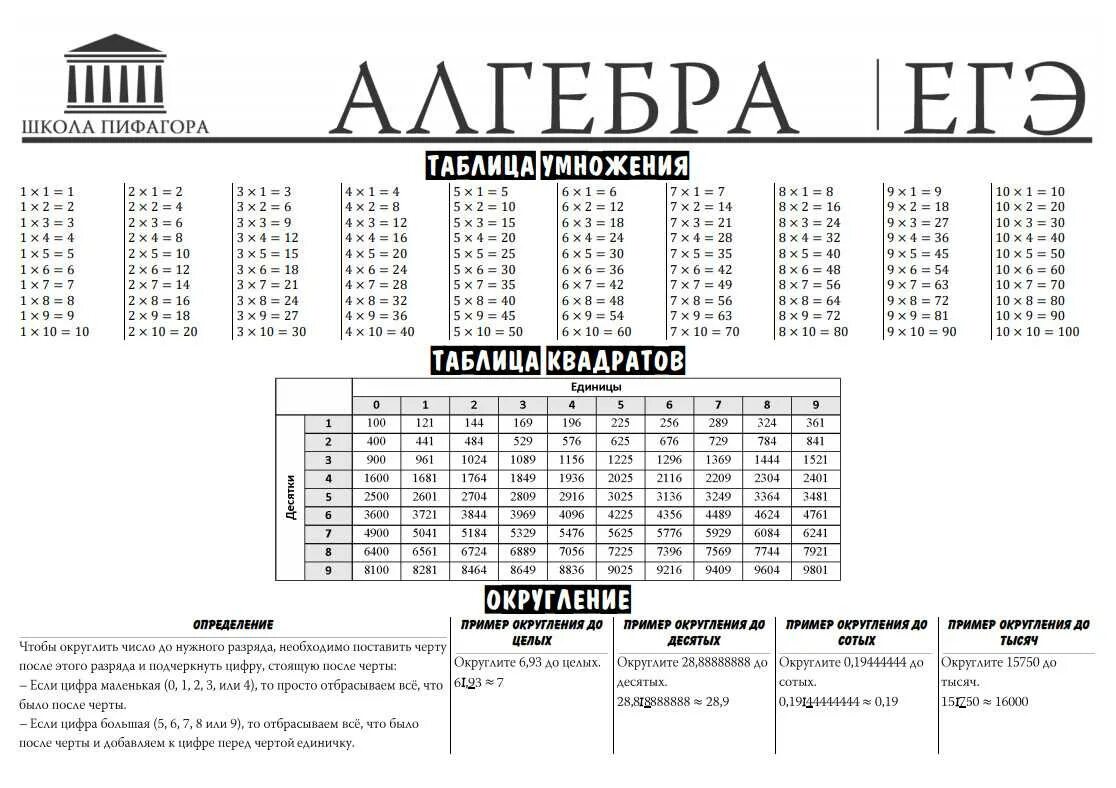 Огэ школа математика 2023. Алгебра ОГЭ школа Пифагора. Справочные материалы ОГЭ математика 2022. Школа Пифагора ОГЭ математика справочные материалы. Школа Пифагора формулы ЕГЭ.