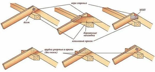 Устройство, виды и монтаж стропильной системы двухскатной крыши Двускатная крыша