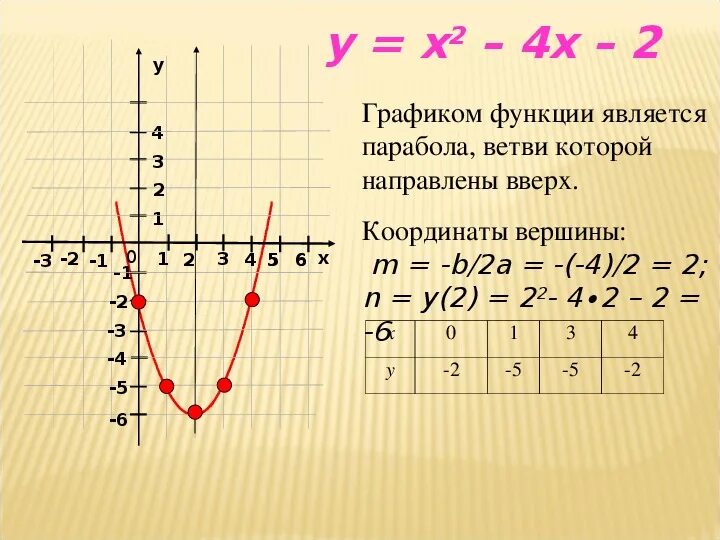 Функция у х 8 класс