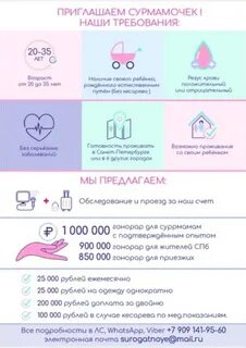 Как становятся донором яйцеклетки