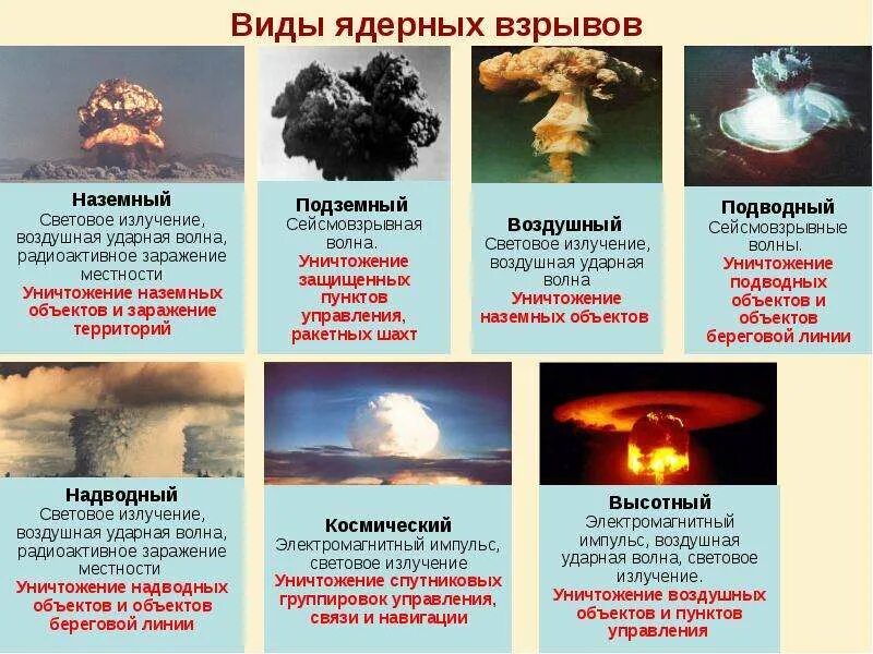 Какие чс могут происходить в мирное время