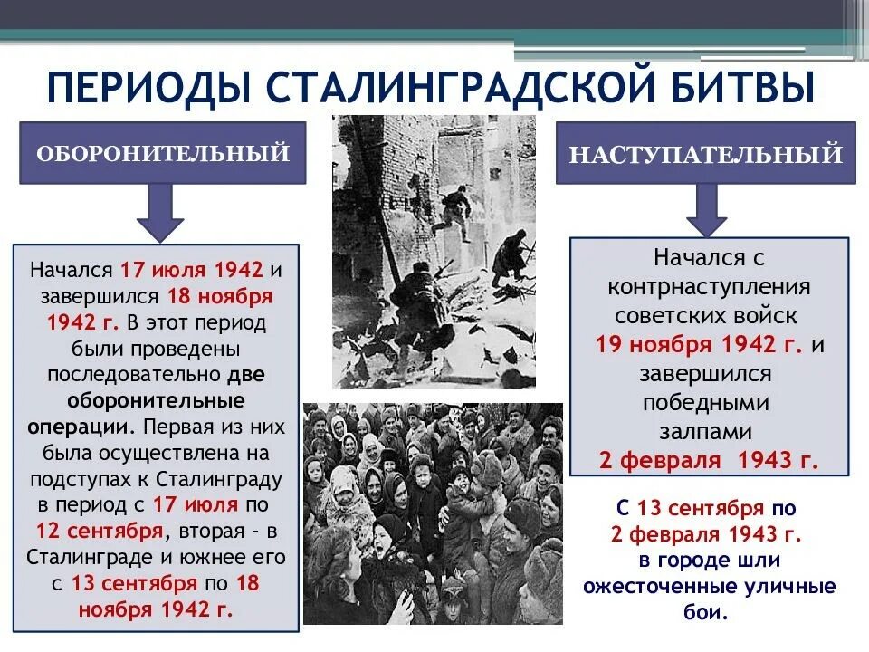 Начальный этап сталинградской битвы. Сталинградская битва (17 июля 1942 — 2 февраля 1943 года). Военные операции Сталинградской битвы таблица. Сталинградская битва (17.07.1942-02.02.1943). Сталинградская битва 2 этапа кратко.