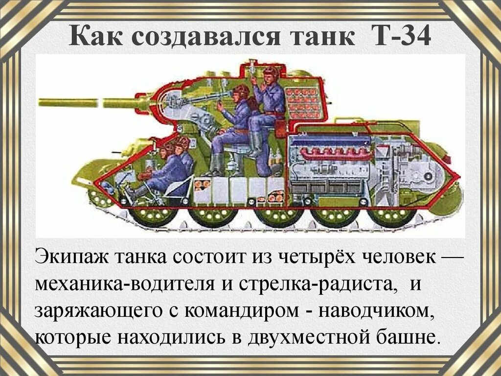 Сколько человек в экипаже танка т-34. Экипаж танка т34 из кого состоит. Т-34 расположение экипажа. Расположение экипажа в танке т-34. Количество экипажа танка