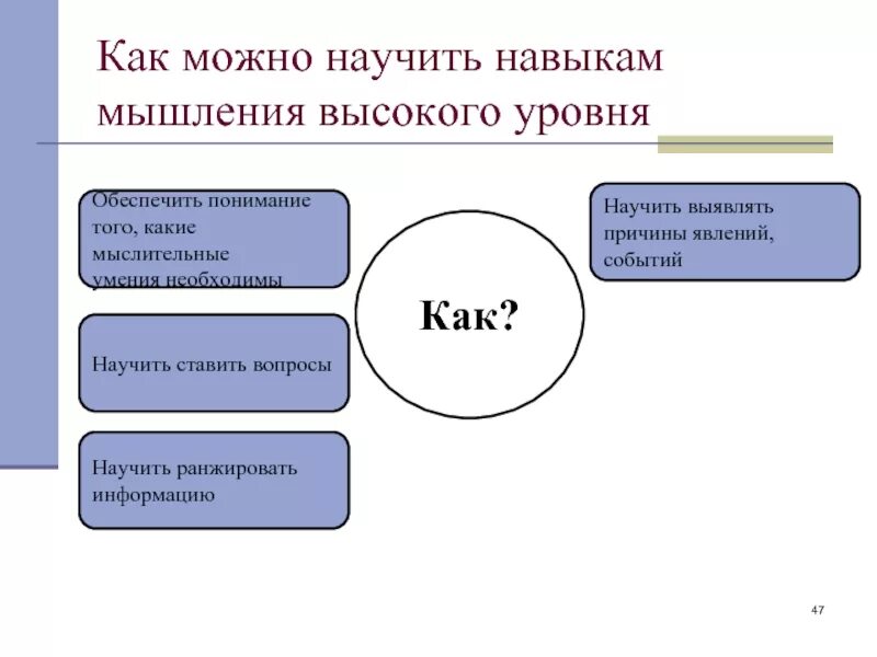 Уровни мышления пример. Уровни мышления. уровни мышления.психология. высокий уровень мышления. виды и уровни мышления.