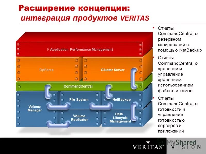 Файловая система. База данных (бд). Хранение управляющих программ. Хранение управляющих программ. База данных (бд).