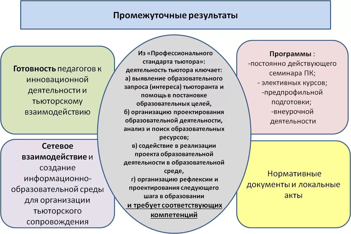 1 что понимают под образовательными информационными ресурсами. Результаты опытно-экспериментальной работы. результаты опытно экспериментальной работы в образовании. анализ результатов опытно-экспериментальной работы. что вы понимаете под образовательными информационными ресурсами.