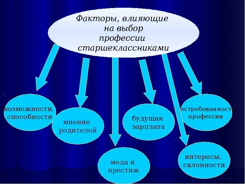 Час профориентации. Выбор профессии классный час. классный час по профориентации. кл час по профориентации. выбор профессии для старшеклассников.